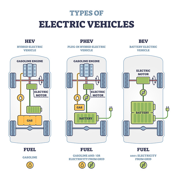 What Sets Plug-In Hybrids Apart from Conventional Hybrids?